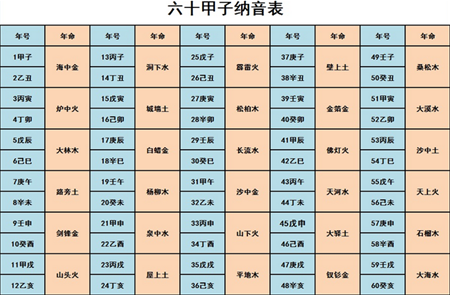 关于八字算命是不是要参考四柱纳音的信息