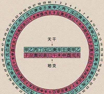 这个八字是不是忌土