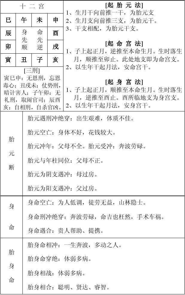 八字命宫查法视频