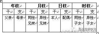 八字中天梁星的查法