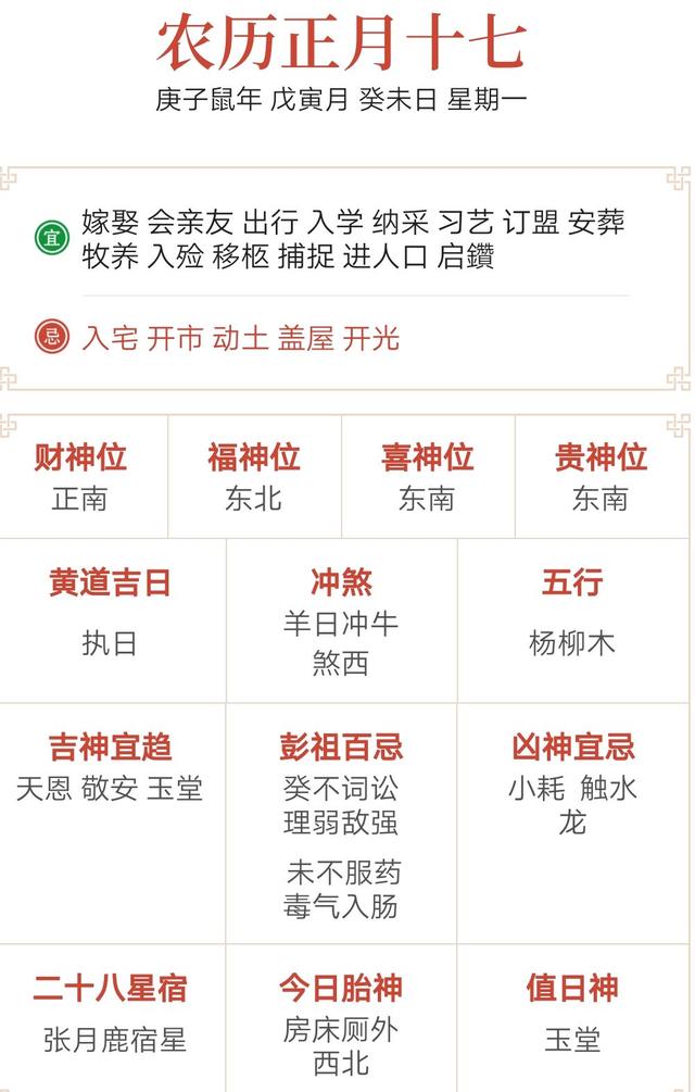 查看孩子生辰八字庚子年戊寅月甲戌日申时的简单介绍