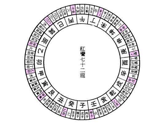 八字红鸾桃花查法