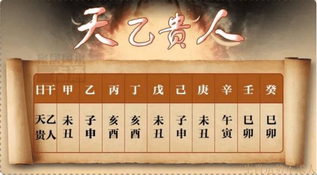 八字用神忌神查询表