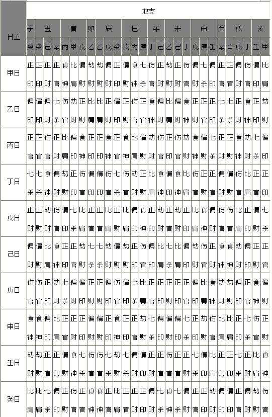 免费生辰八字喜用神查询