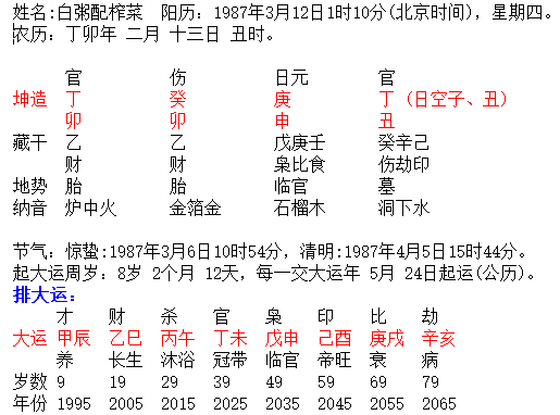 八字伤官的查询方法