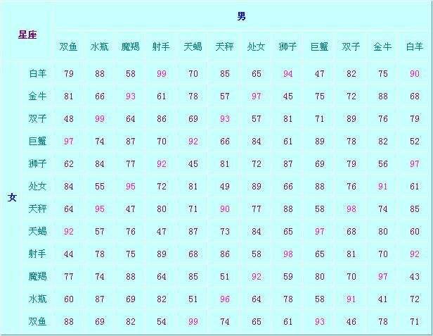 怎么查最佳配偶生辰八字