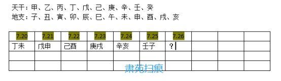 八字中日支空亡的查法