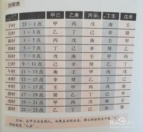 如何查生辰八字?