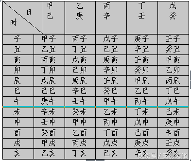 查看八字日柱