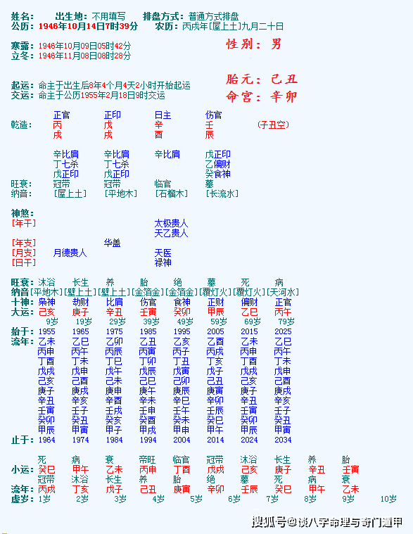 八字身宫查法