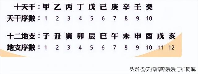 八字万能书查表