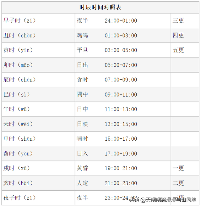 八字万能书查表