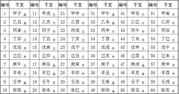 万年历查四柱生辰八字日柱表的简单介绍