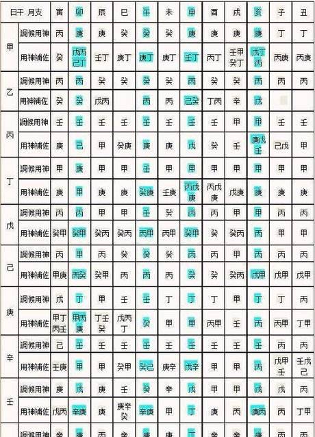 关于生辰八字五行查询软件哪款好的信息