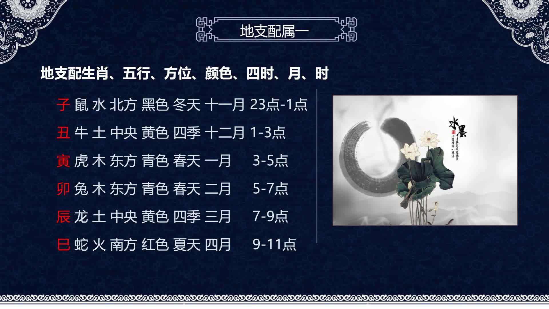 包含生辰八字里的天干地支等怎么查寓意的词条