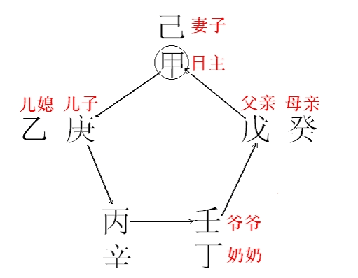 算八字怎么看六亲的旺哀