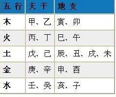 八字取气如何查