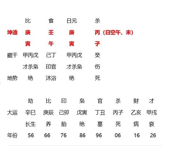 八字面授实例详解集