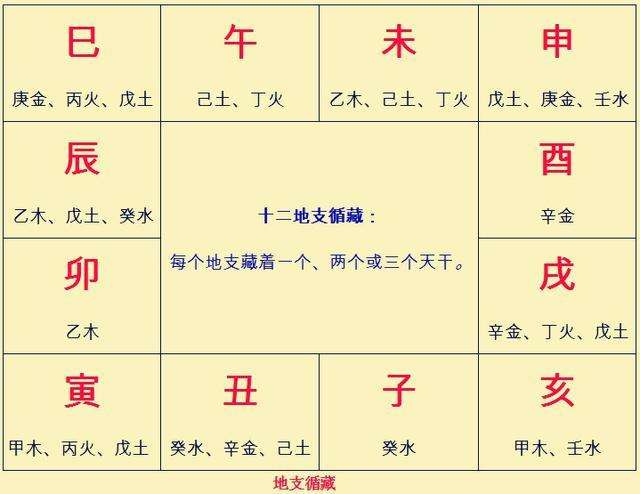 八字面授实例详解集