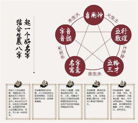 关于易经八字查一年之中哪个月最不好的信息