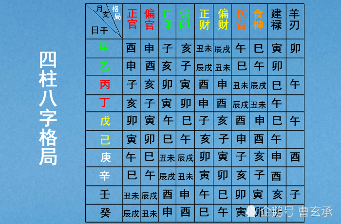 在线查生辰八字最新章节