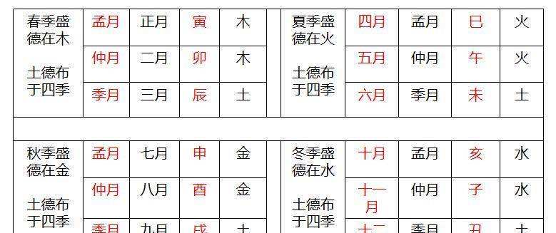 关于八字五行旺衰的判断方法的信息