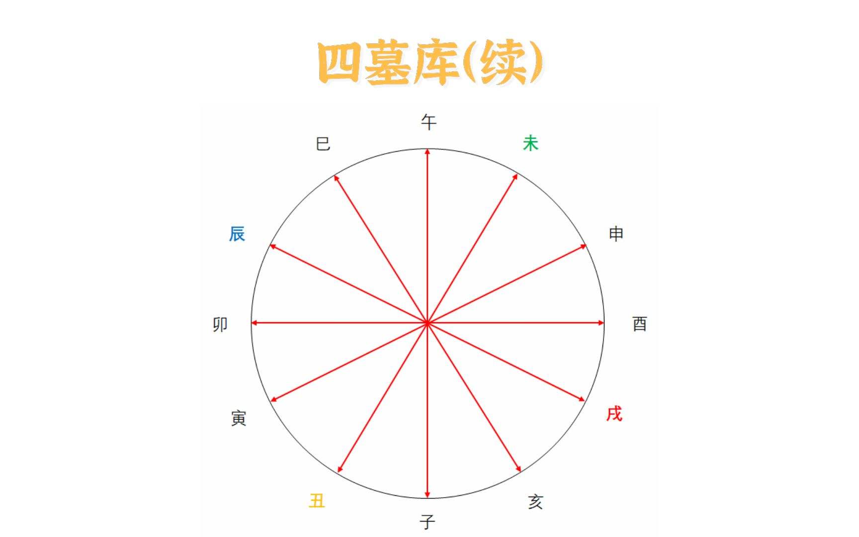 八字如何查墓