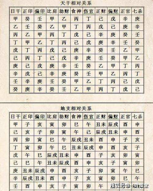 八字如何查几宫 八字如何看子女宫