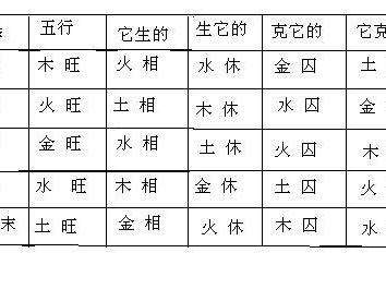 八字中缺火预示着什么运势命运的简单介绍