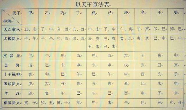 生辰八字查询记录表 生辰八字自动查询系统