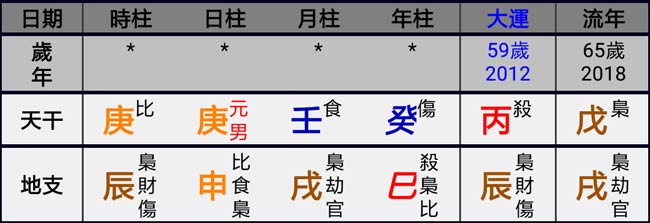 生辰八字喜忌用神查询 生辰八字喜用神查询表免费算命网