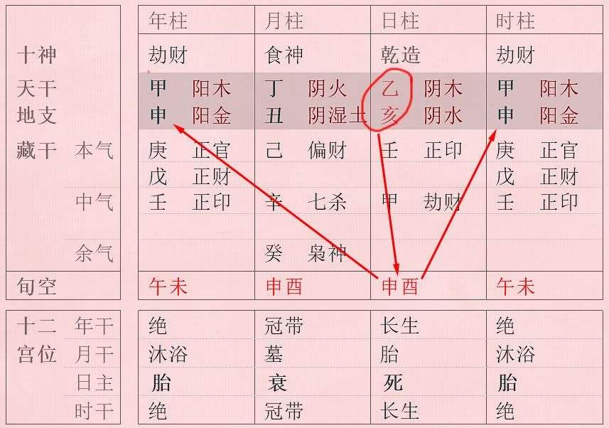 八字年柱空亡怎么查 生辰八字自动查询系统