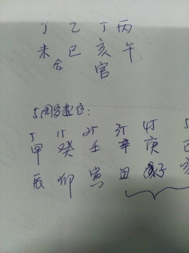 八字中的年月日时辰代表什么 八字中的年月日时柱各代表什么