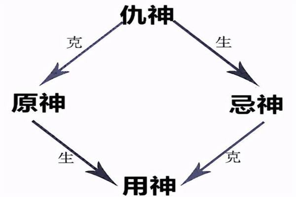 八字格局查询七杀格 七杀命格怎么算出来的