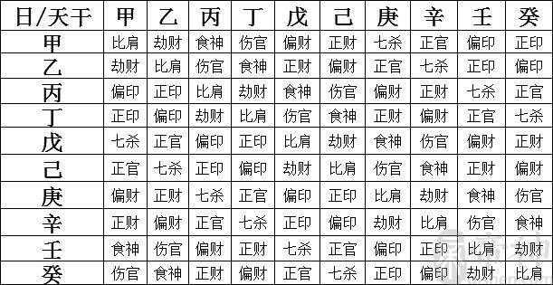 八字六亲查询 八字六亲入墓的条件