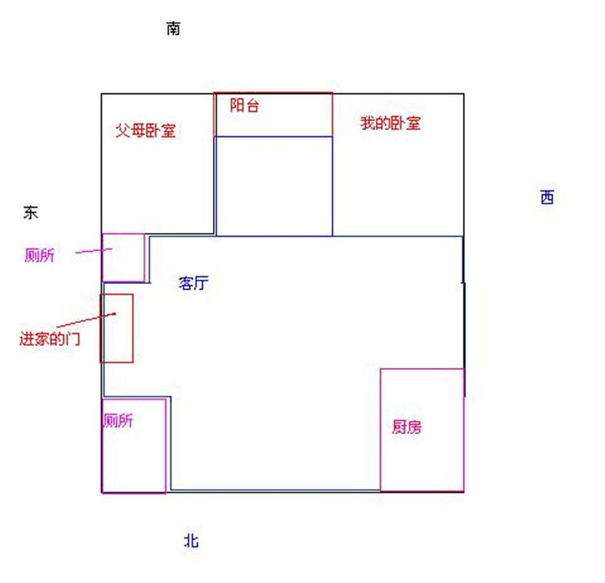 生辰八字查家的财位 生辰八字看财位方向免费