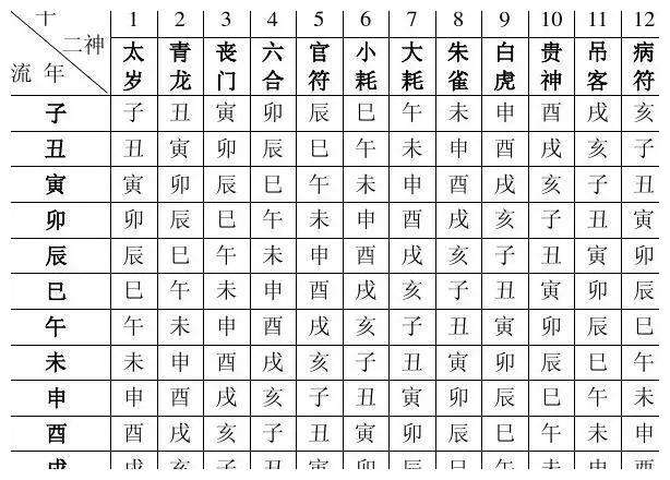 按生辰八字查寿生经 按生辰八字选手机号码