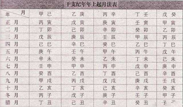 月份八字查询表 生辰八字自动查询系统