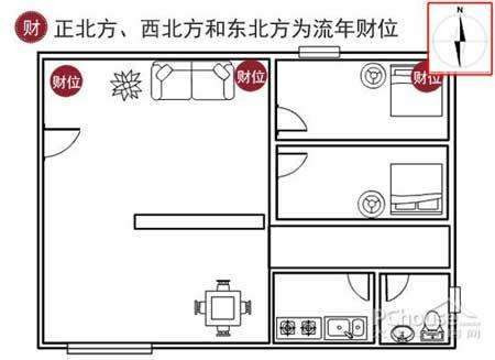 八字财位方向查询 生辰八字自动查询系统