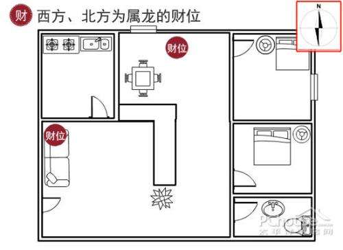 八字财位方向查询 生辰八字自动查询系统