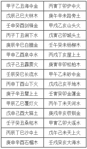 八字五行属什么查询 生辰八字自动查询系统