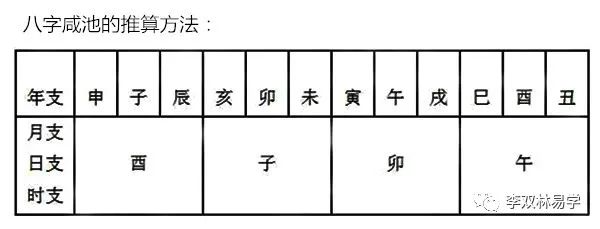 八字查桃花与咸池表 生辰八字自动查询系统