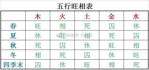 八字旺衰查询网 八字强弱在线查询