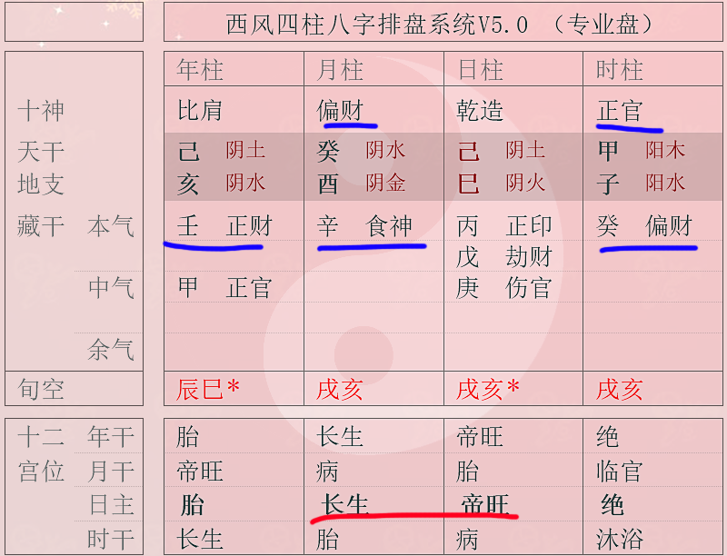 八字旺衰查询网 八字强弱在线查询