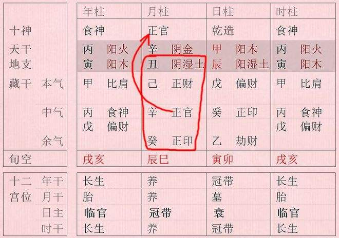 什么八字不喜欢挪地方的简单介绍