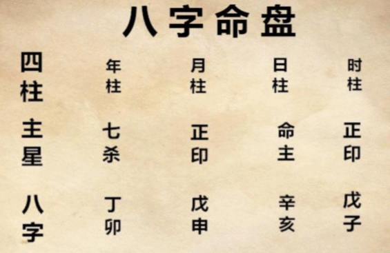 算生辰八字查询 生辰八字算婚期网站