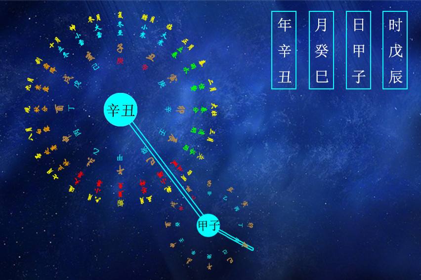 如何查看八字中的月令 甘肃省最新干部任前公示