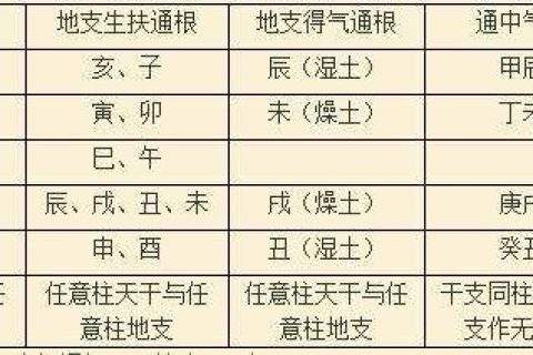 四柱八字什么是坐