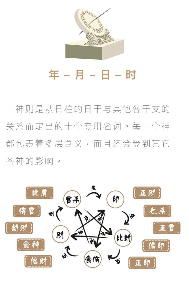 八字命盘日期十神是什么意思的简单介绍