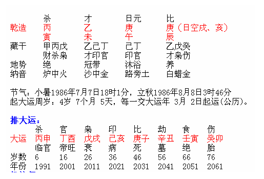 八字月支得令速查表